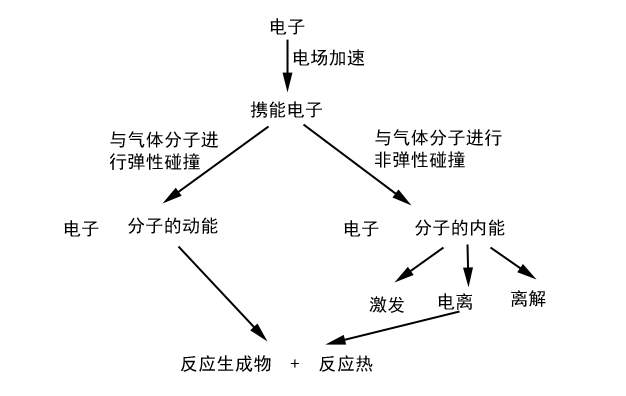 等离子废气净化器(图1)