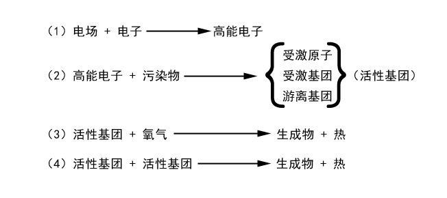 等离子废气净化器(图2)